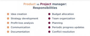Product Manager vs Project Manager responsibility