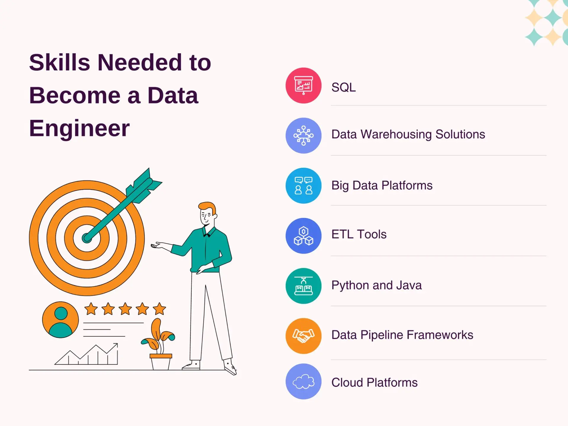 Data Engineer Skills