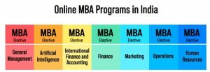 MBA in India