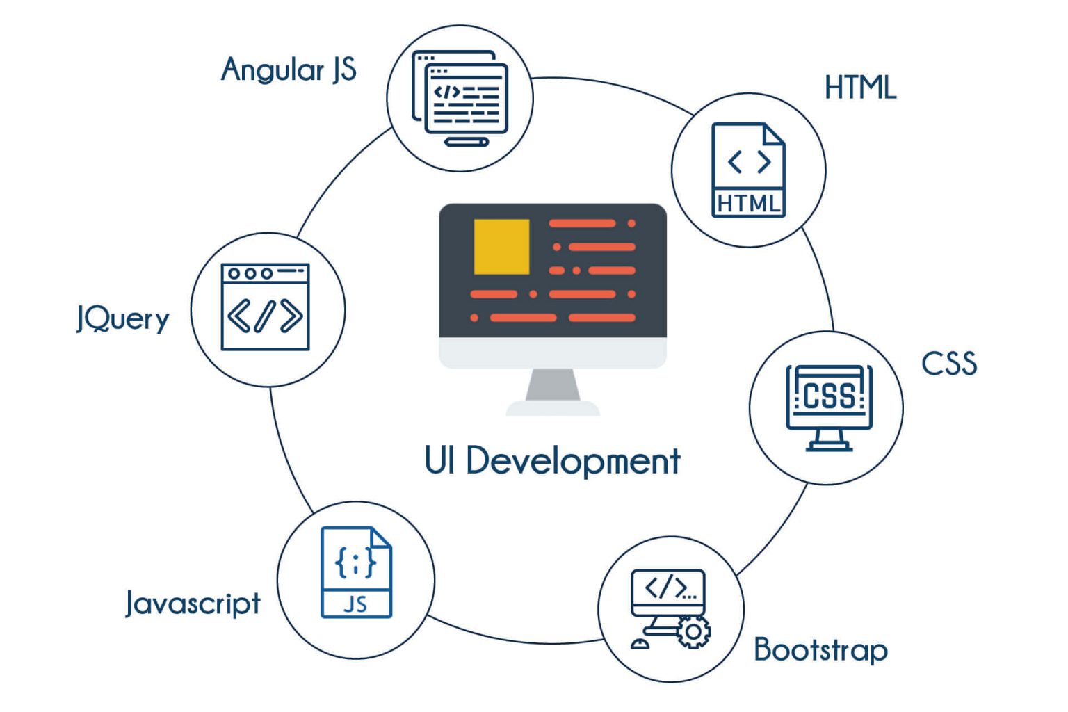 UI Developer Interview Questions: With Answers [New Questions]
