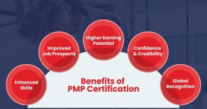 Benefits of PMP Certification 