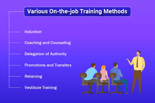 on-the-job training methods