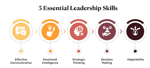 leadership skills