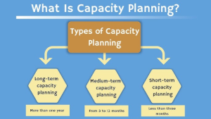 What is Capacity Planning