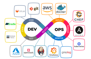Devops Tools 
