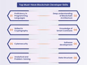 Blockchain Developer Skills