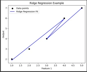 Ridge Regression Examples