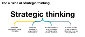 Rules of strategic thinking