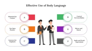 Benefits of Body Language
