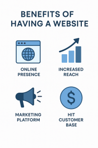 Benefits of Having a Website