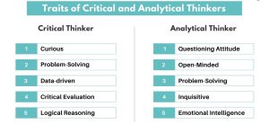 Analytical Thinking and Critical Thinking