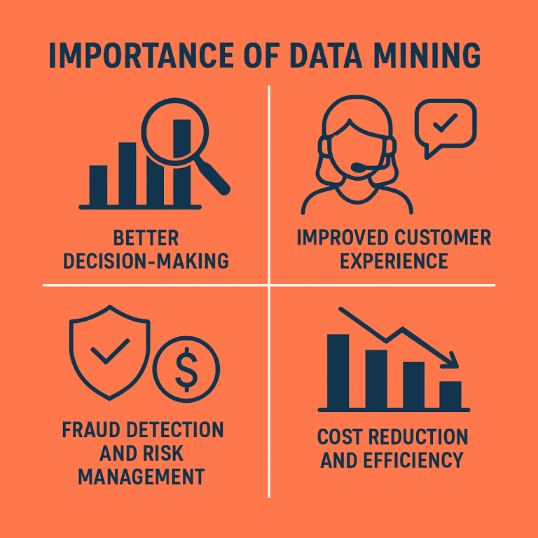 What Is Data Mining? Beginner’s Guide, Process & Techniques