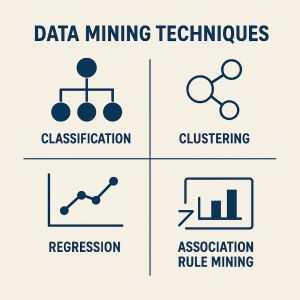 Data Mining Techniques