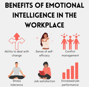Emotional Intelligence at Workplace