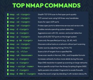 Top Nmap Commands