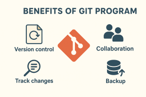 Benefits of GIT programming