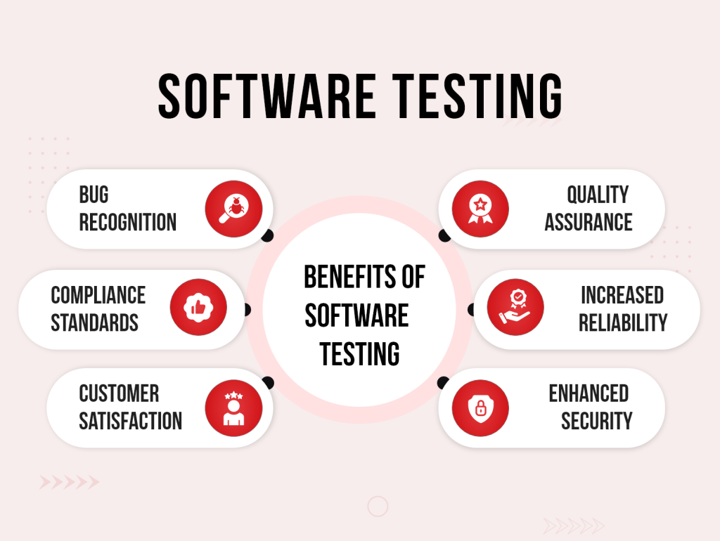Software Tester Two Software Tester Salary in India: Freshers to Experts