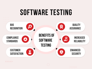 Software testing benefits