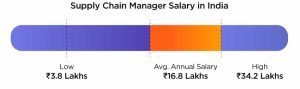 Logistics Manager Salary