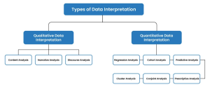 types of data interpretation