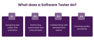 What Does a Software Tester Do