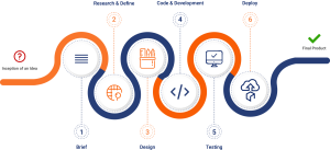 blockchain-working-process