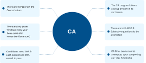 What is a CA