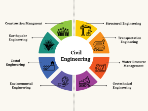 Civil Engineering Specialisation