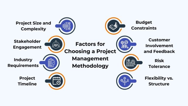 Project Management Methodologies Guide 2026