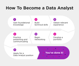 How to Become a Data Analyst