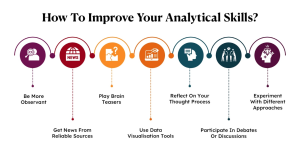 how to improve analytical skills