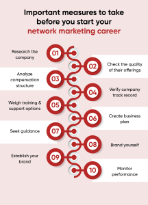 Network Marketing Career