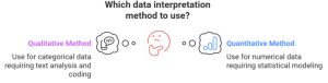 methods of data interpretation