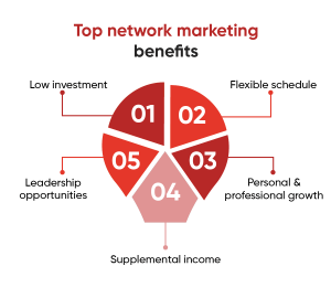 Network Marketing Skills