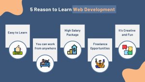 Why Learn Web Development?