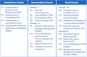 CMA Syllabus