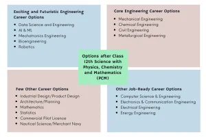 PCM career options