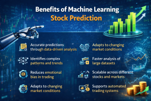 Benefits of Machine learning for Stock Prediction 